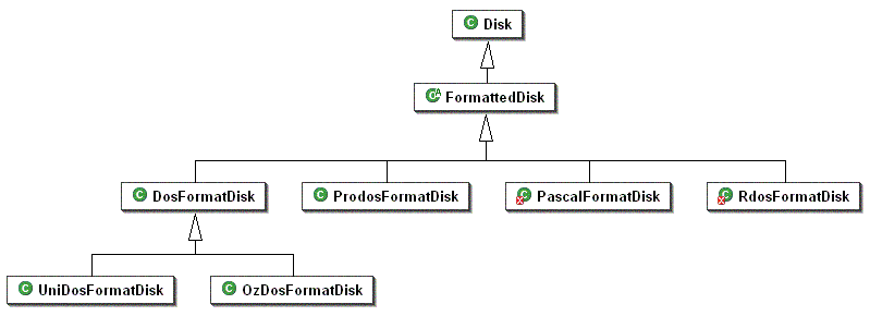 Disk Class Diagram