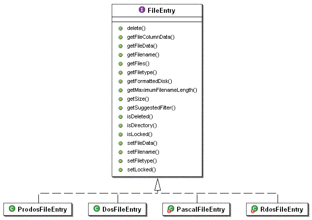 FileEntry Class Diagram