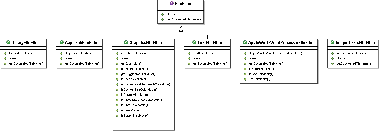 FileFilter Class Diagram